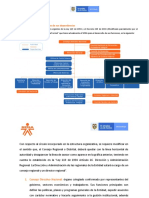 Estructura Organica SENA PP Dao (1)