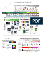 Electromagnetic Spectrum