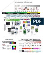 Electromagnetic Spectrum