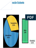 Graficos 2