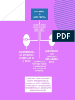 Mapa Mental 2d Ancho y Altura