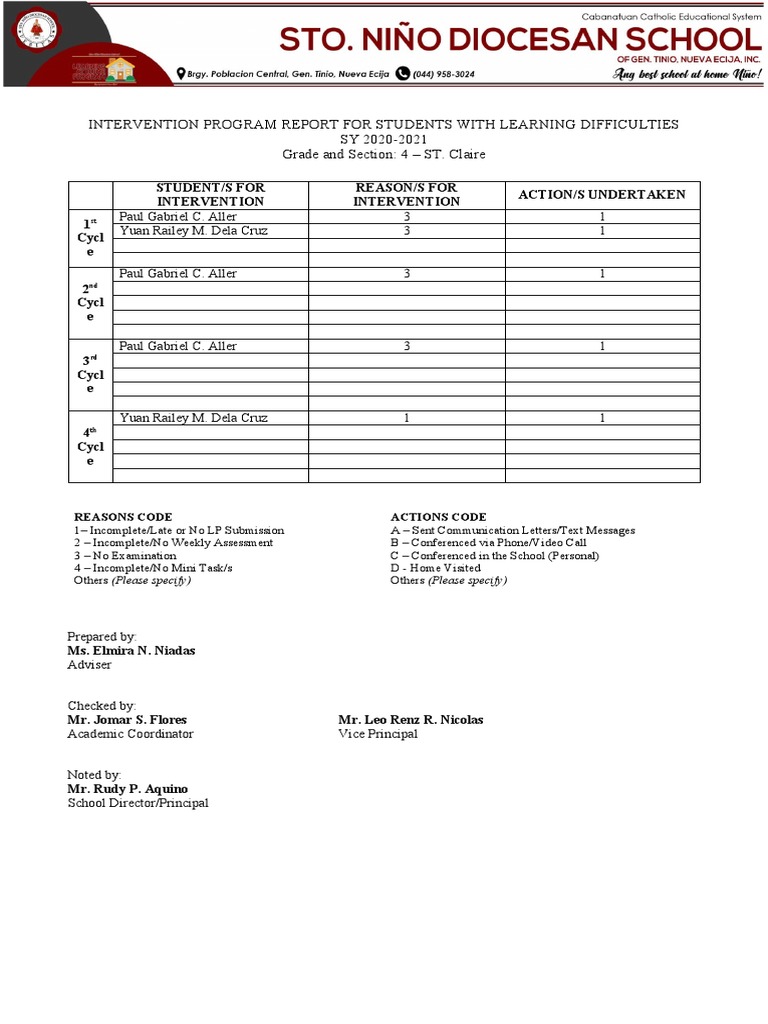 Student Intervention Summary | PDF