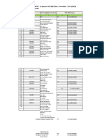 Daftar Peserta Lulus UKMPPD 16 Agustus 2020 (CBT) Dan 2 November 2019 (OSCE) Institusi: Universitas Trisakti