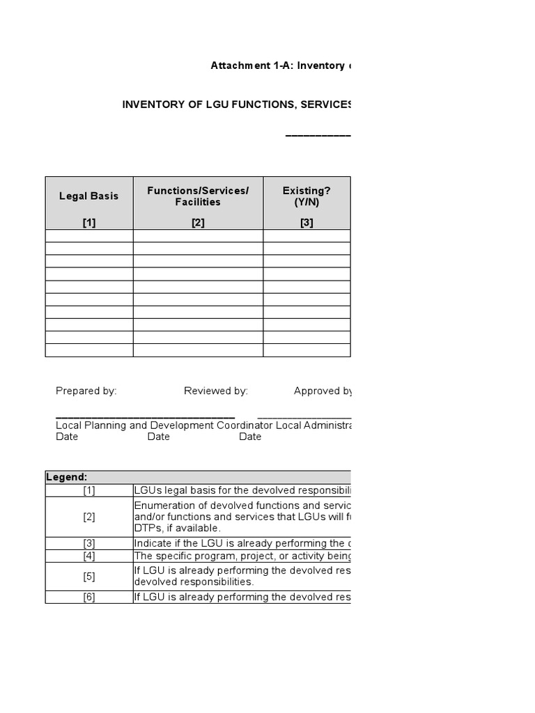 LGU Functions and Services Inventory | PDF | Devolution | Government