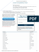 Polycarbonate Chemical Compatibility Chart