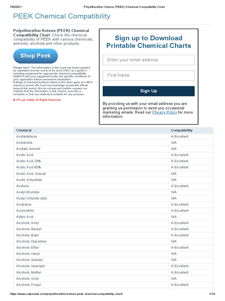 Polyetherether Ketone (PEEK) Chemical Compatibility Chart PDF