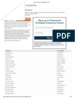 Nylon Chemical Compatibility Chart