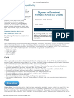 Viton Chemical Compatibility Chart