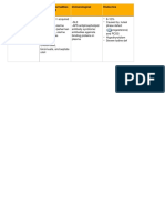 Parental Chromosomal Abnormalities Uterine Abnormalities (Anatomical) Immunological Endocrine