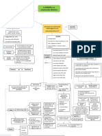 Esquema de Contenidos 2