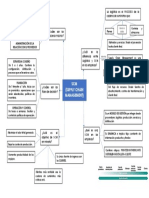 Mapa Conceptual SCM