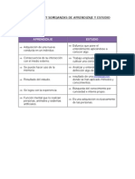 cuadro de semejanza y diferencia de estudio y aprendizaje