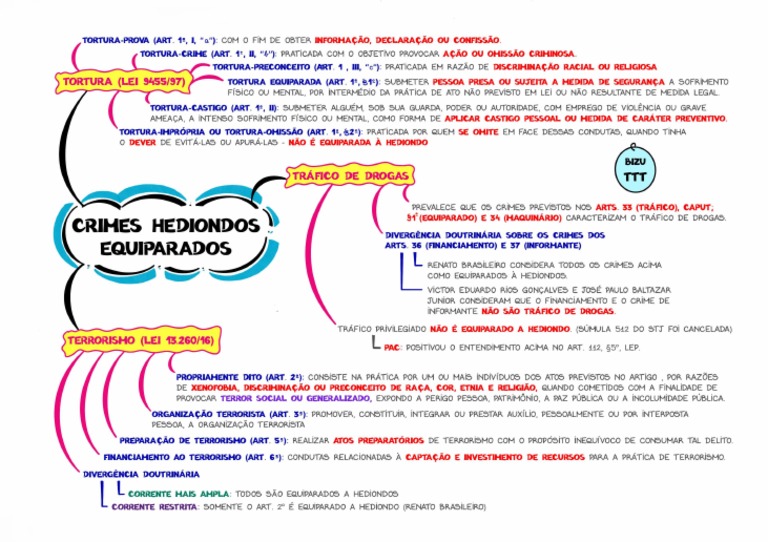 08 - Crimes Hediondos Equiparados | PDF