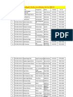 Chandigarh - Media List For 2020-21