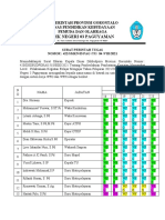 SMK GORONTALO ATUR WFO DAN WFH