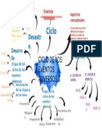 Mapa Mental de Soporte Basico