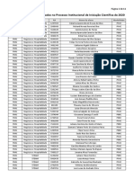 Lista de alunos aprovados em iniciação científica