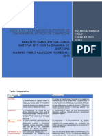 Tabla Comparativa