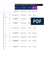 Data Proyectos PNIA