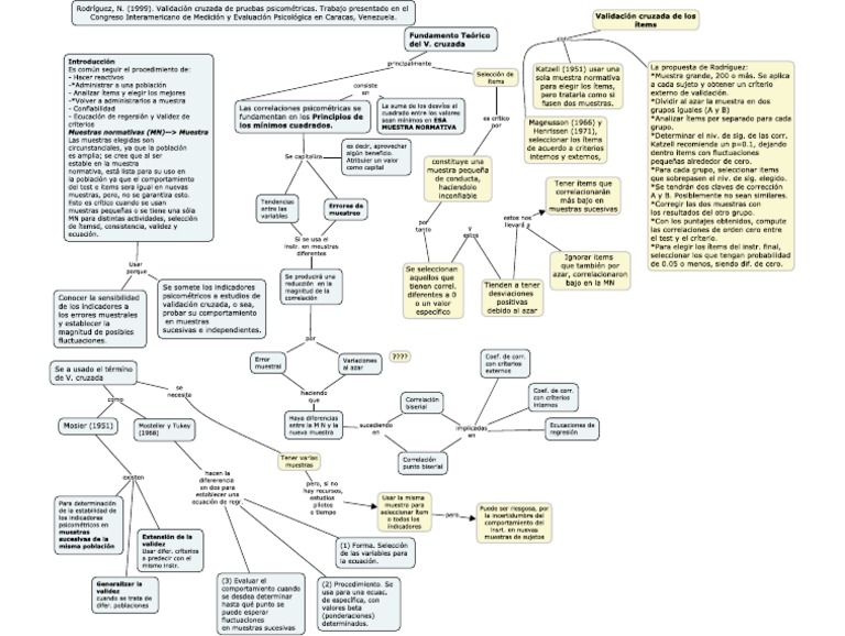 Nunnally, J. y Bernstein, I. (1994) - Psychometric Theory | PDF