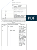 Intel 8085 Undocumented Instructions