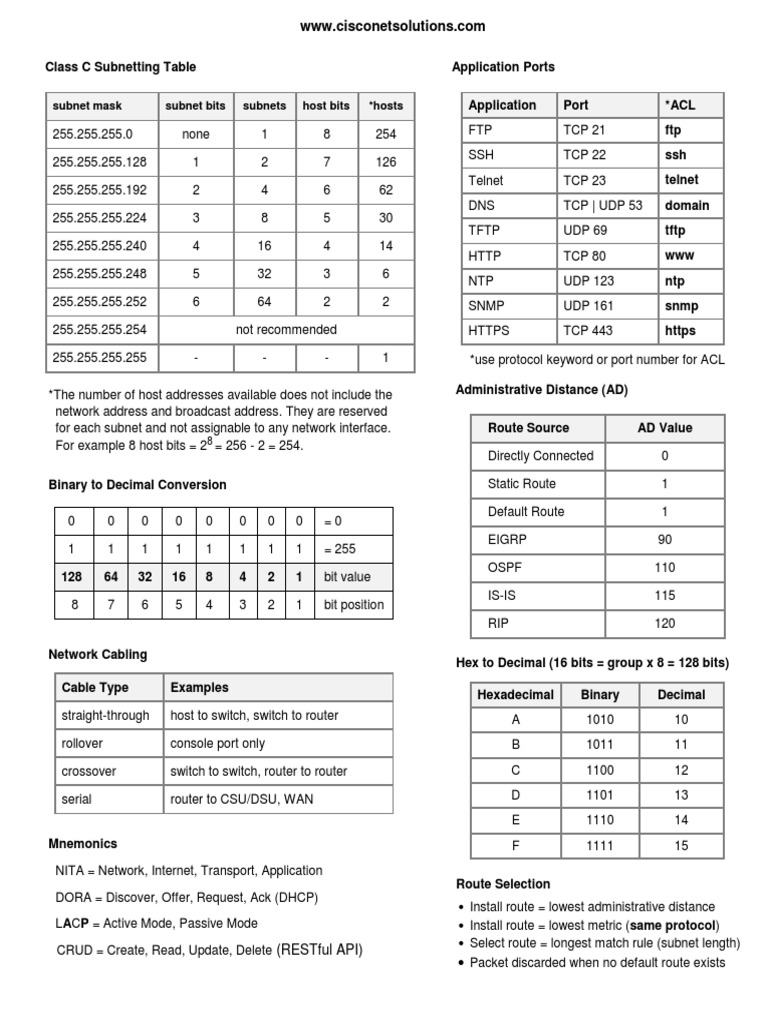 Class C Subnetting and Network Basics | PDF | Ip Address | Port ...