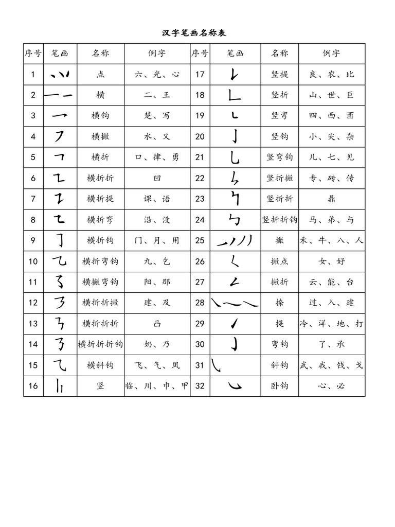 汉字笔画名称表 | PDF