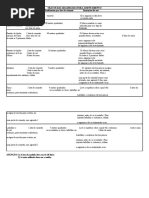 Conversão de Polegadas para Centímetros | PDF | Tecnologia e Engenharia