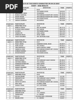 04.10.19 DAY 4 Swimming RESULTS