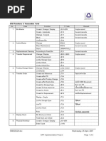 WM TN Transaction Code