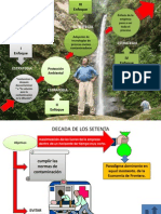 PRINCIPALES ENFOQUES DE LA GESTION AMBIENTAL