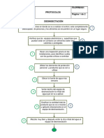 Protocolo de desinsectación