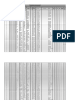 Format Col - Nctrida