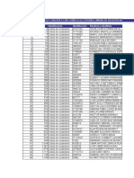 Listado de Abogados Del Pais Urna