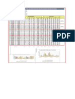 BD Pruebas de Sedimentación Del 10 Al 05.03.2019