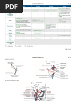 Innervation Tête et Cou