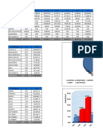 Cuadros y Graficos