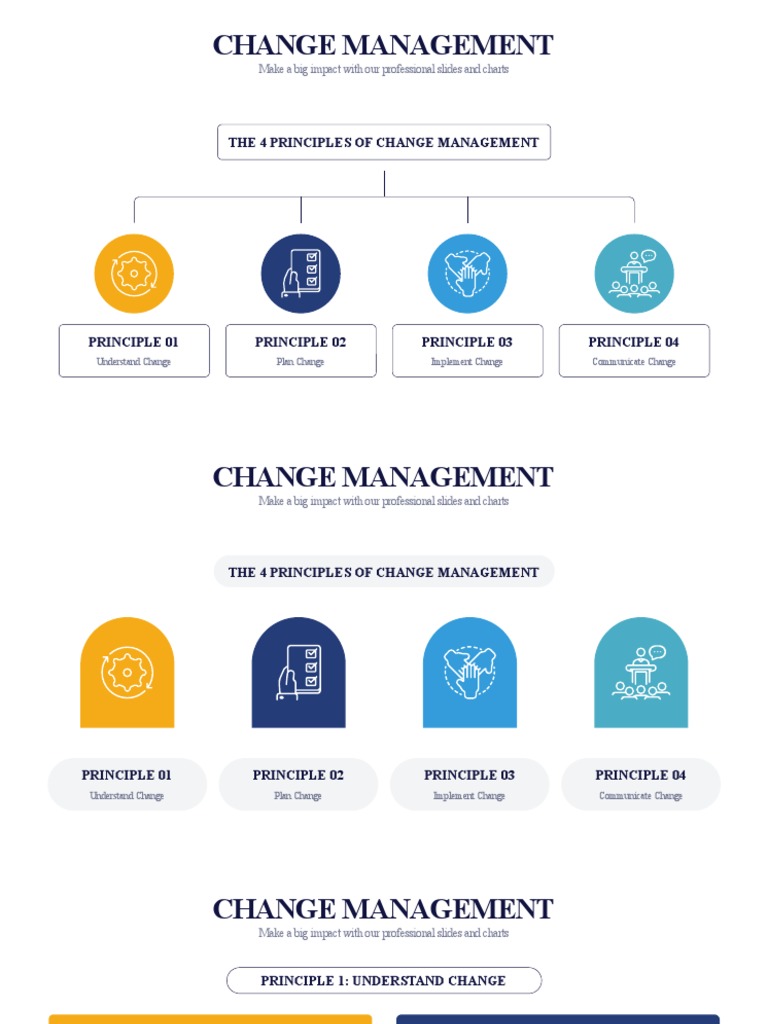 Key Principles of Change Management | PDF | Communication | Human Nature
