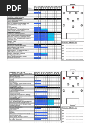 FFA 1-4-3-3 Player Profile Per Position