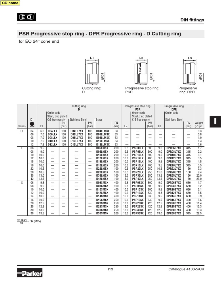 Progressive Ring Fittings Catalogue | PDF | Metals | Materials