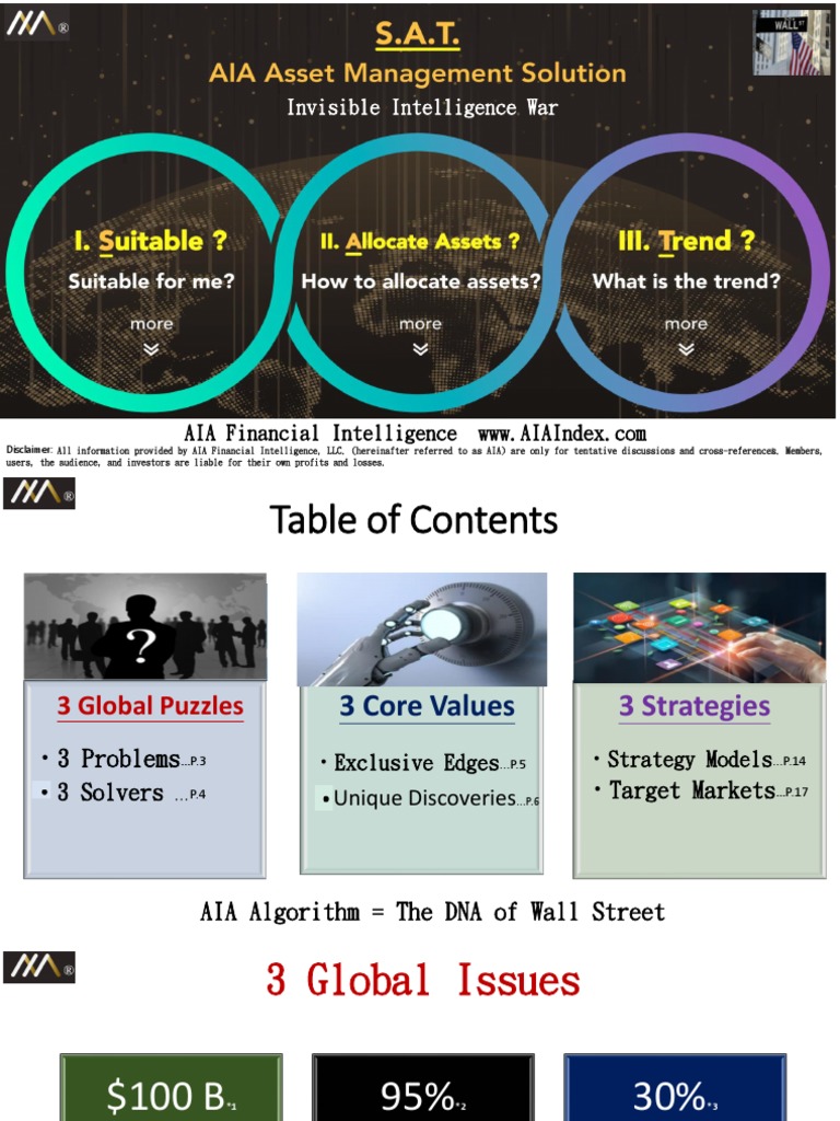 AIA Financial Strategies & Insights | PDF | Market (Economics) | Financial  Markets