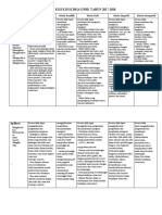 Kisi Kisi Kimia Unbk Tahun 2017