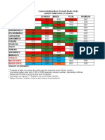 Practica - Cuadro Ventas (Formato Condicional de Color)