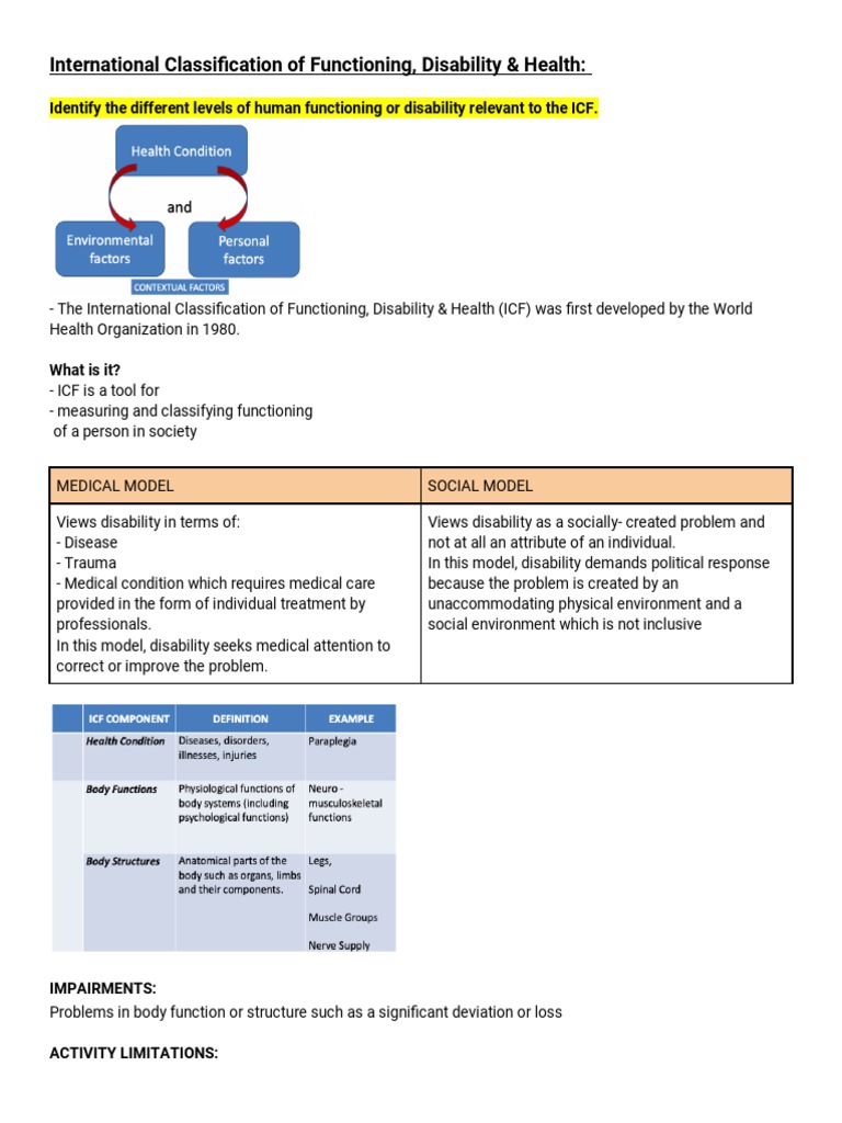Lecture 10 - ICF International Classification of Functioning ...