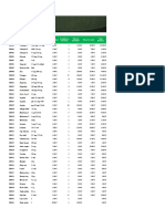 FarmaCare Venezuela inventory and profit report