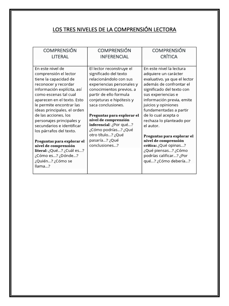 Los Tres Niveles de La Comprensión Lectora (Tucto) | PDF | Conocimiento ...
