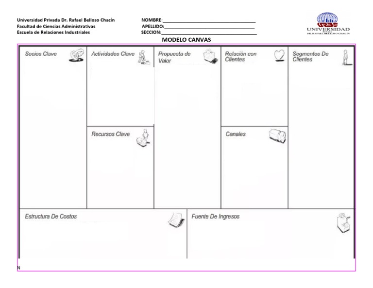 Modelo Canvas | PDF | Finanzas y dinero