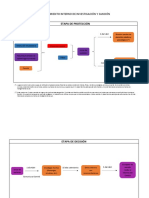 Procedimiento Interno de Investigación y Sanción