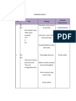 Analisa Data Bersalin