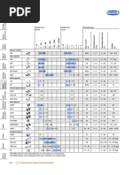 Motor Mounting Codes and Dimensions | PDF